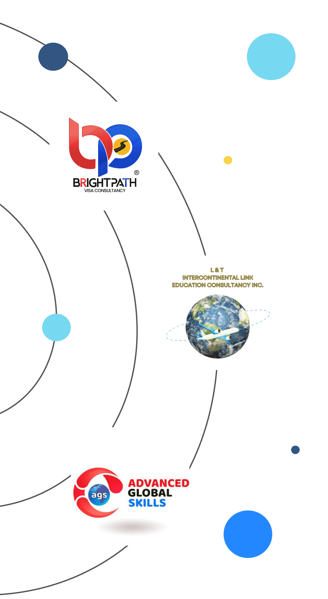 Partners (2)